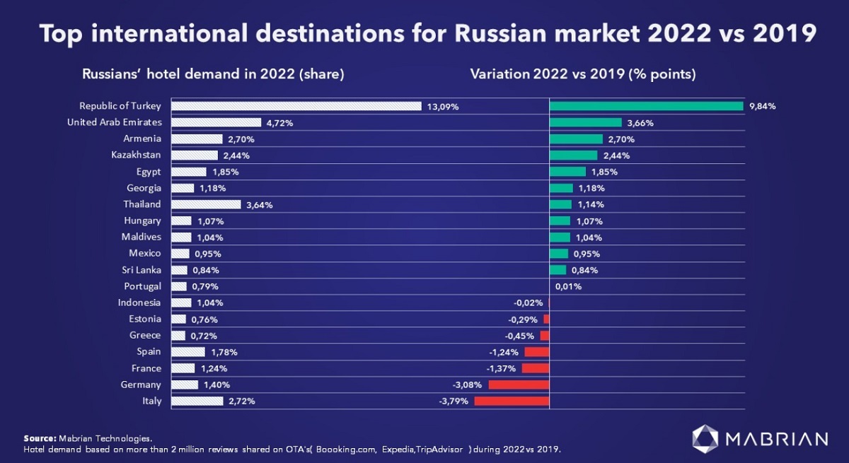 Ruski turisti