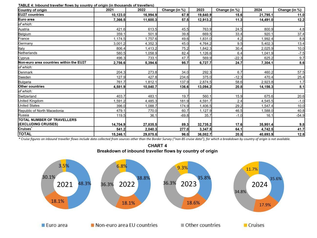 Ulazna statistika posetilaca